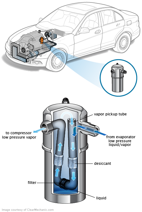 See P00A0 repair manual